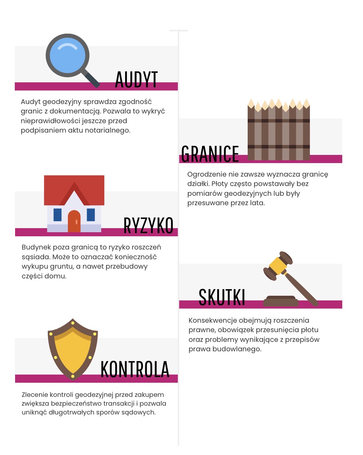 Budynek poza granicami działki